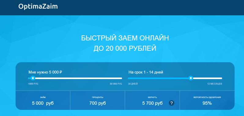 Optimazaim официальный сайт